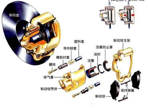 制動(dòng)器彈簧 制動(dòng)器彈簧