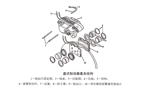 制動(dòng)器彈簧 制動(dòng)器彈簧